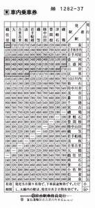 【JR東日本】〇B　釜石運輸区宮古派出所乗務員発行（〇B　宮古駅乗務員発行の上にゴム印）駅名式車内補充券　