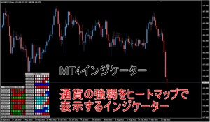 【MT4】通貨の強弱をヒートマップで表示するインジケーター