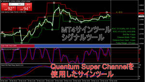 【MT4サインツール　シグナルツール】Quantum Super Channelを使用したサインツール