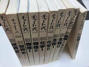 ◆10冊まとめ売り　チャート式　新(物理、化学、生物、世界史)書き込み小◆