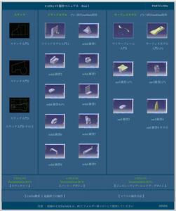 CATIA V5 操作マニュアル１【データを送付】（◆スケッチ◆ソリッドモデル◆サーフェスモデル）