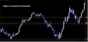 ★FX　BO 驚異の専業バイナリーオプション ライントレード手法を公開★バイナリーオプションを極めたいという方は裁量を学ぶべきなのです★