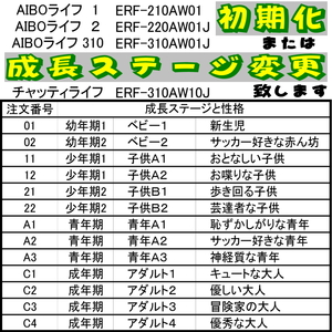 アイボ☆AIBO☆メモリースティック/修復/グレードアップ/初期化/AIBOライフ各種　成長ステージ変更/