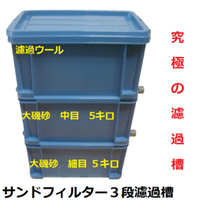 送料無料　オーバーフロー用　サンドフィルター３段濾過槽　濾過砂　ウール付き　究極の透明度を実現　7