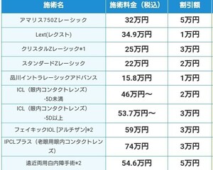 【クーポン】品川近視クリニック 割引き券 割引券 紹介 優待券 ICL レーシック 施術