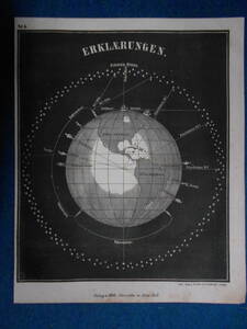 即決1850年頃ドイツ版『スミス図解天文学図6 地球』天文暦学書、アンティーク、星図、天体観測、Astronomy, Star map, Planisphere