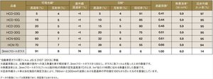 フ゛ラボー　H3.1～11.3U41V・U42Vミツビシのミニキャブバン U42Vと同車種　高品質ウィンコスプレミアムシリーズカット済みカーフィルム