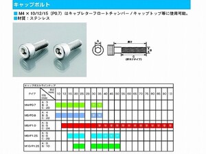 キタコ 0900-050-01007 キャップボルト（ステンレス)5X35XP0.8 2個