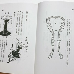 教本 小鼓入門 幸流小鼓方16世宗家幸祥光稽古名称調べの掛け方取扱作法手入保存写真解説図解和楽器能楽粒の解説粒附打ち方概説手附楽譜羽衣