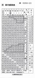 【JR東日本】大湊駅乗務員発行　駅名式車内補充券　国鉄地紋