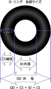 特殊サイズ-マイクロサイズOリング　外径5mm 線径1.0mm 10個セット