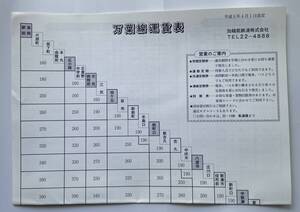 加越能鉄道万葉線運賃表(平成６年)