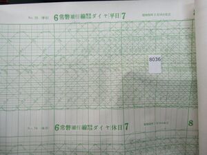 п8036　AS 【鉄道 運行図表】常磐(緩行)線電車列車ダイヤ 平日・休日 昭和60年3月14日改正 ダイヤグラム 東京北鉄道