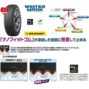 送料無料 業販品 直送品 新品 スタッドレスタイヤ 4本セット ダンロップ SV01 145/80R13 88/86N 21年～23年製 WINTER MAXX (タイヤのみ)