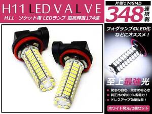 メール便送料無料 LEDフォグランプ フィット GE系 LEDバルブ ホワイト 6000K相当 H11 174発 SMD