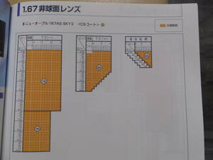 ◆格安◆眼鏡店向け眼鏡レンズ１枚より◆度数指定可◆ブルーライトカット付◆イトウレンズ非球面1.67プラスティックレンズUV撥水付◆