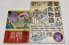 図解でスッと頭に入る紫式部と源氏物語、掌編 源氏物語　二冊組