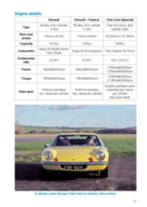 ロータスヨーロッパ Lotus Europa ロータス ヨーロッパ 66 75 特集 本 バイブル 参考 資料 ^在