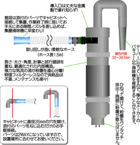 [集塵器] Short サンドブラストキャビネット 汎用