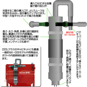 [集塵器] DUAL サンドブラストキャビネット 220L用