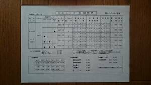 限定車・平成4年10月・前期型・NSX・タイプＲ・価格表 カタログ・無