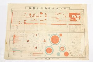 十九世紀戦争統計図表（国民新聞附録）明治38年★Wa.198