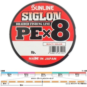 日本製 サンライン シグロン PE-X8 200m1.5号 5色分 25lb 税込即決 SUNLINE 5color 8braid PE line Made in japan