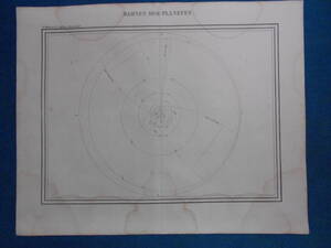 即決1835年ドイツ『ホッフマン星図第22図』星座早見盤、天文暦学書、アンティーク、Astronomy, Star map, Celestial chart, Planisphere