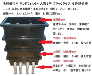 大型ケース　池用　沈殿槽付き　サンドフィルター　4段濾過槽　大関１号　ブラックタイプ　濾過ウール　ホース　蓋付き　11