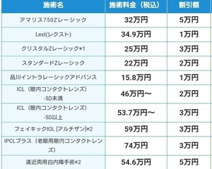 【割引券】 品川近視クリニック 割引き券 クーポン 紹介 優待券 ICL レーシック 視力回復 施術 治療 【最大5万円ご利用券】