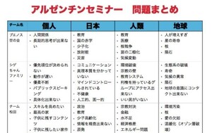 ■Mr.X/仙人さん■アルゼンチンセミナー完全版■教育理論×ステージ理論を融合したステージ理論実践型セミナー X-BuddhaGOLD購入者限定■