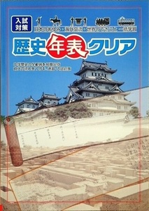 ※高校入試対策　「歴史年表クリア」