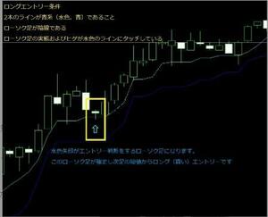 ★FX　高期待値な秒スキャ分スキャの手法を公開します★人気のスキャルピングの簡単エントリーを実現します★定価20000円★