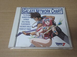 CD■　マクロス7　MUSIC SELECTION FROM GALAXY NETWORK CHART　ミュージック・セレクション