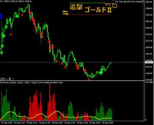 FX攻略部 「追撃ゴールド2」MT4 インジケーター BO バイナリー