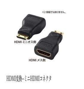 HDMIコネクタをミニHDMIコネクタに変換するHDMI変換miniアダプタ