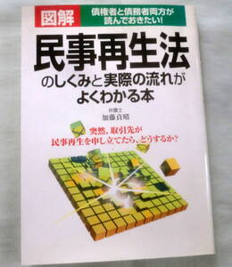 ★【専門書】民事再生法のしくみと実際の流れがよくわかる本 ★ 加藤貞晴 ★ 中経出版 ★ 2001.5.30 第1刷発行