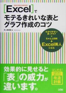 Excelでモテるきれいな表とグラフ作成のコツ 2003/2002/2000対応/井上香緒里(著者)