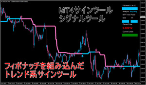 【MT4サインツール　シグナルツール】フィボナッチを組み込んだトレンド系サインツール