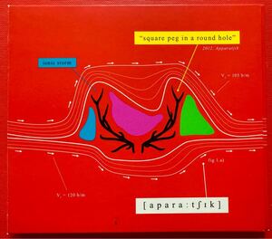 【紙ジャケCD】[2411080100] Apparatjik「Square Peg In A Round Hole」アッパラッチク 輸入盤 盤面良好 