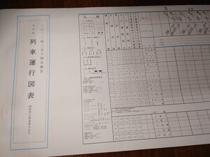 箱根登山鉄道　列車運行図表（ダイヤグラム） 2022年3月改正