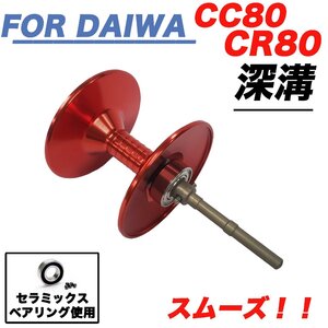 赤色　ダイワ DAIWA CC80 / CR80　ベイトリール 替えスプール 深溝スプール ベイトスプール 金属製スプール　