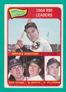 Mickey Mantle/Robinson/Killebrew 1965 Topps 5 AL RBI Leaders