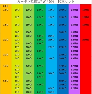 カーボン抵抗　1/4W±5％　10本セット 100 200 300 1k等など