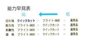 【現品限り】 平 BRHIEX01 ブライト900エクストリーム 「やすり」 ツボサン 5本型 荒目／細目