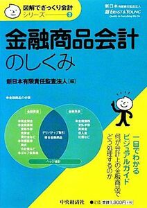 金融商品会計のしくみ 図解でざっくり会計シリーズ３／新日本有限責任監査法人【編】