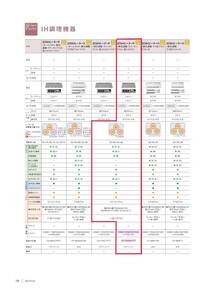 【TOTO/Panasonic】CH-TRS6YPTT/KSME163NPSSTXXG◆IHクッキングヒーター◆新品未開封品◆税込送料込価格◆在庫あり