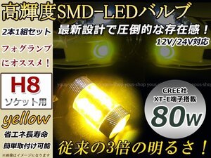 クラウン アスリート GRS20# 80W LEDバルブ 16連 プロジェクター