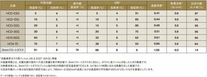 RVR　H22.03～GA3W　高品質、高精度、高耐久断熱カット済みウィンコスプレミアムシリーズカーフィルム リア面セット