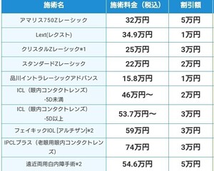 品川近視クリニック クーポン 割引き券 紹介 優待券 ICL レーシック 視力回復